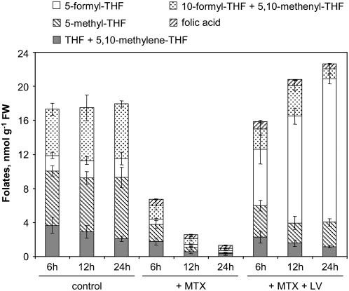 Figure 4.