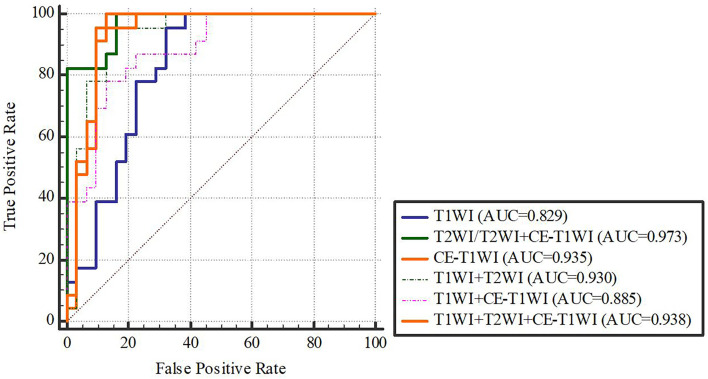 Figure 6