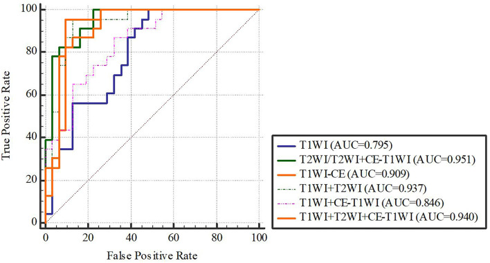 Figure 4