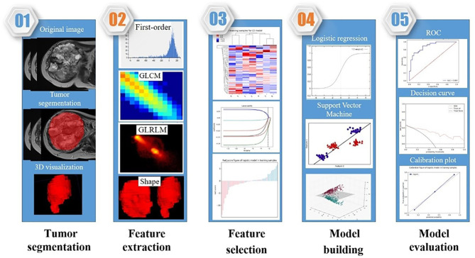 Figure 3