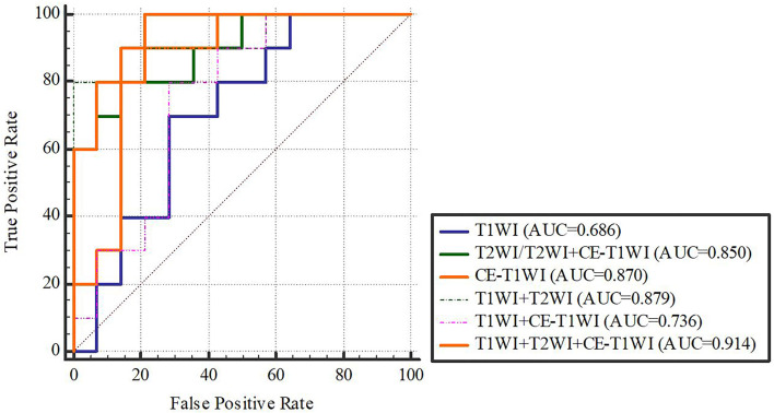 Figure 5