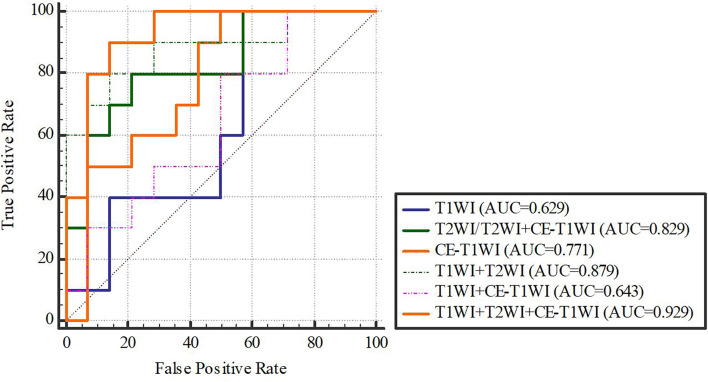 Figure 7