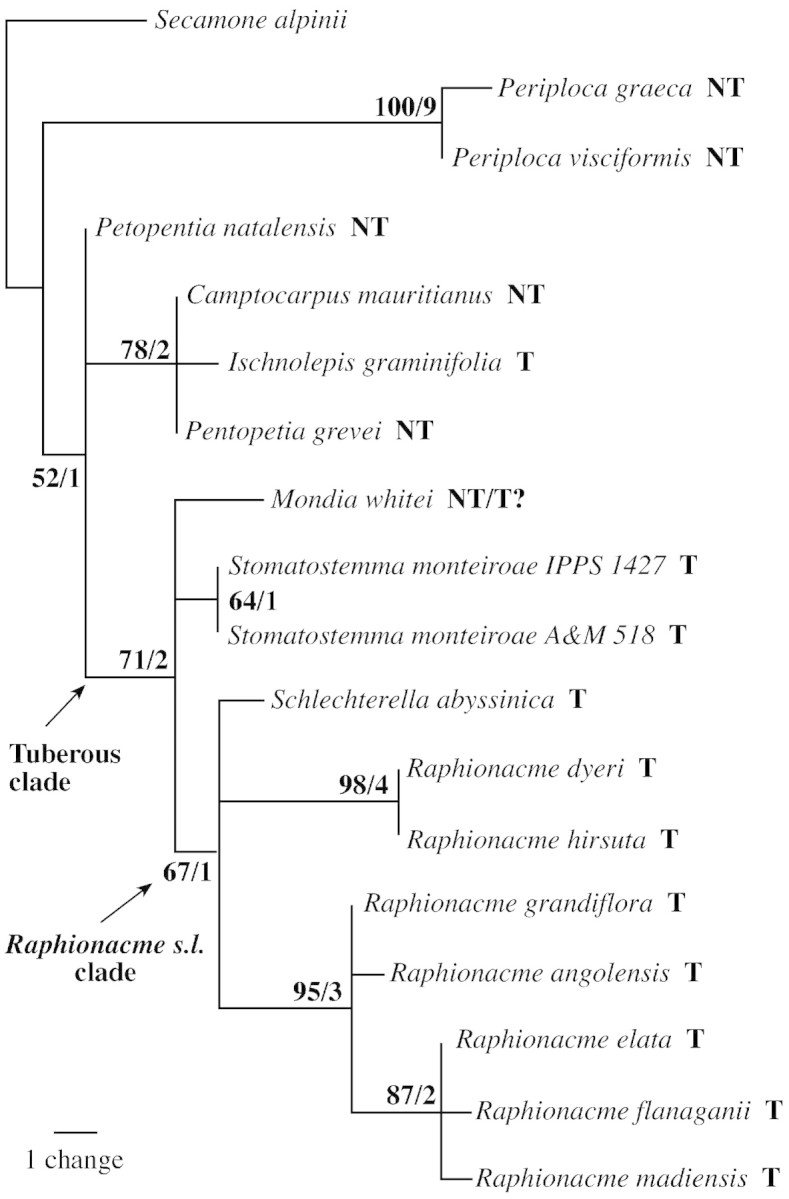 graphic file with name mch057f2.jpg