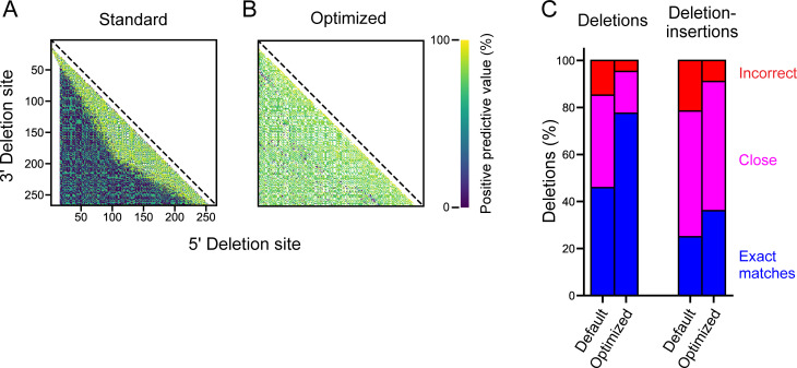 Fig 4