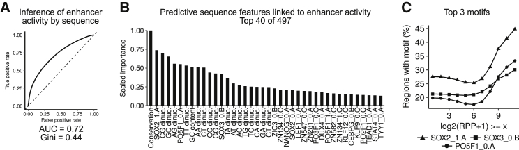 Figure 3