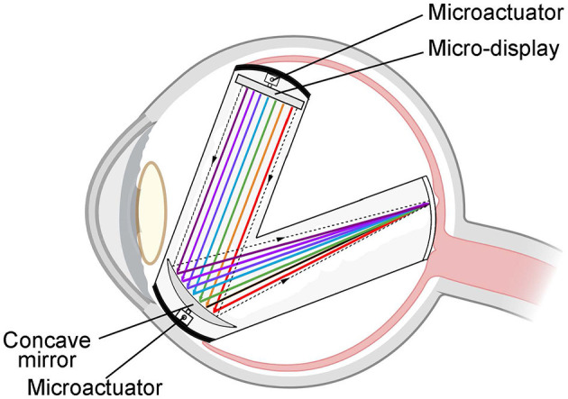 Figure 9