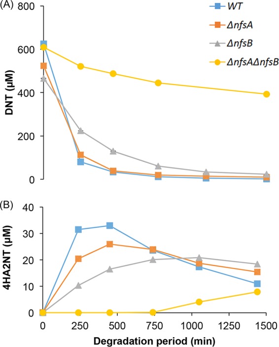 FIG 4