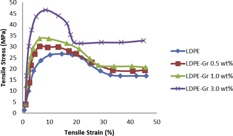 Fig. 11