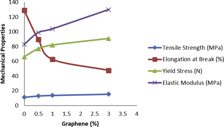 Fig. 15