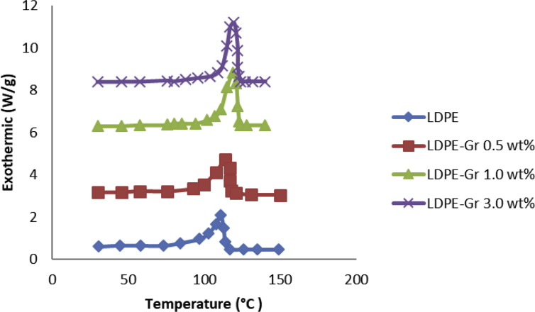 Fig. 10