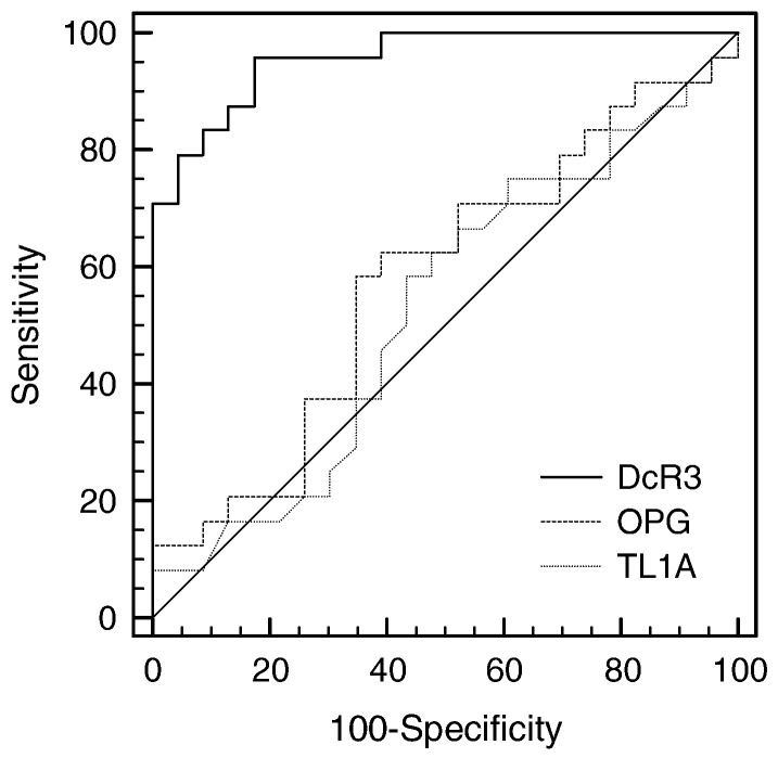 Fig. 3