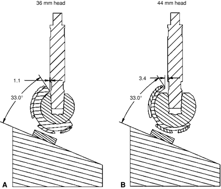 Fig. 1A–B