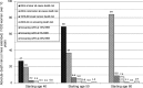 <b>FIG. 2.</b>