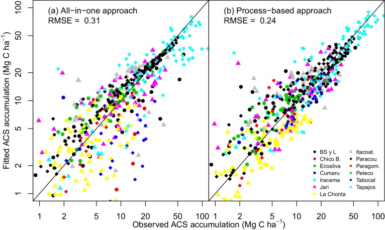 Appendix 1—figure 1.