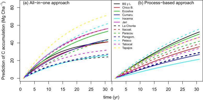 Appendix 1—figure 2.