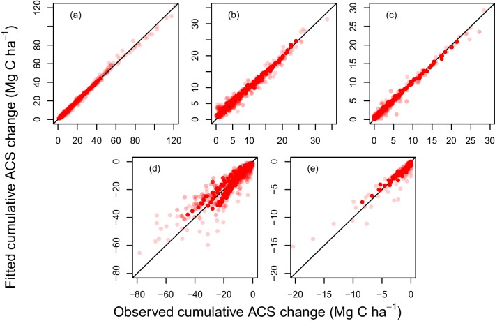 Figure 2—figure supplement 1.