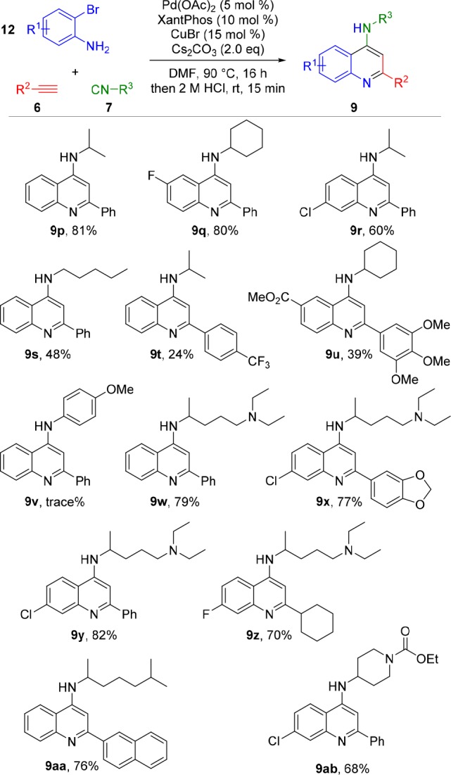 Scheme 5