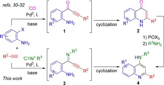 Scheme 2