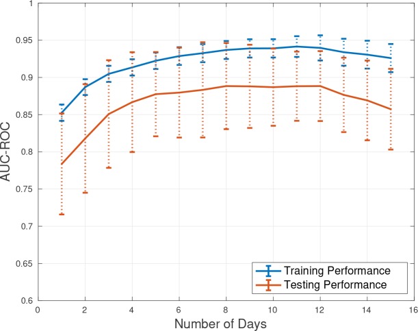 Figure 2.