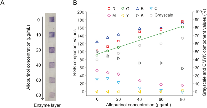 Fig. 3