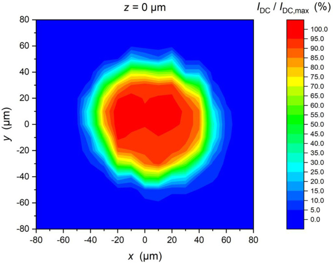 Figure 6. 