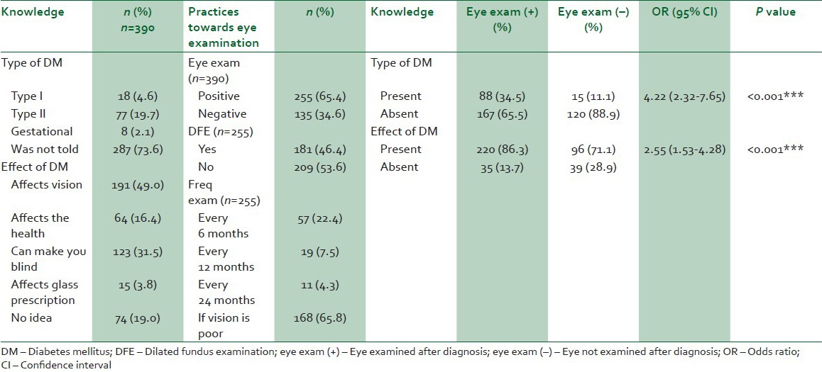 graphic file with name NMJ-54-217-g002.jpg