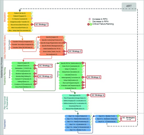 FIG. 4.