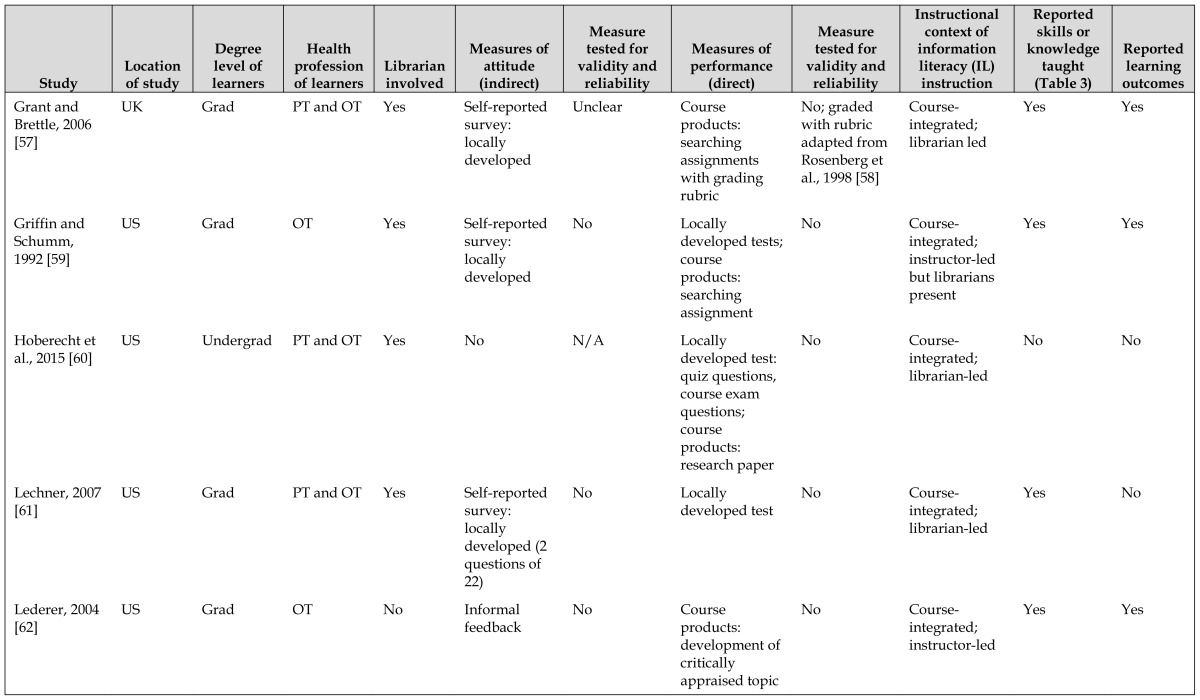 graphic file with name jmla-106-15-t001d.jpg