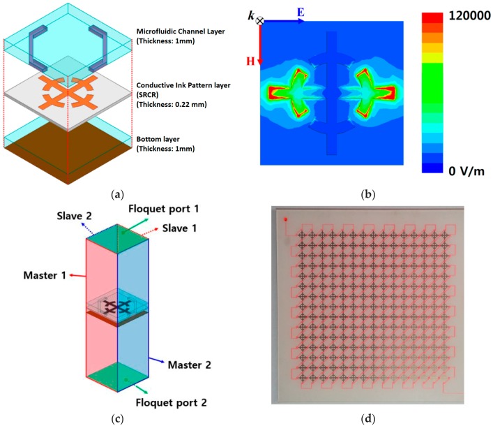 Figure 10