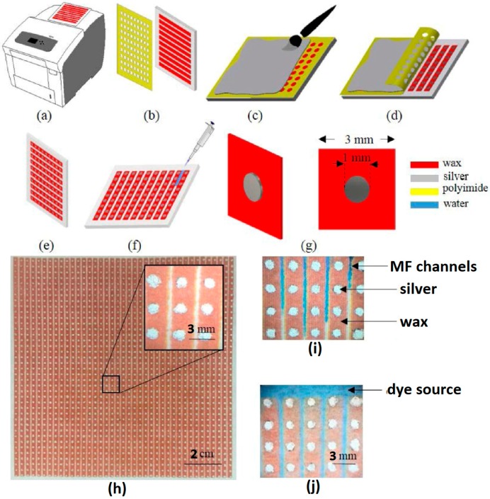 Figure 9