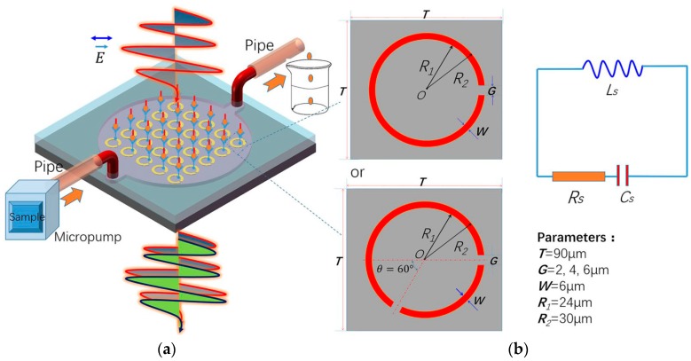 Figure 14