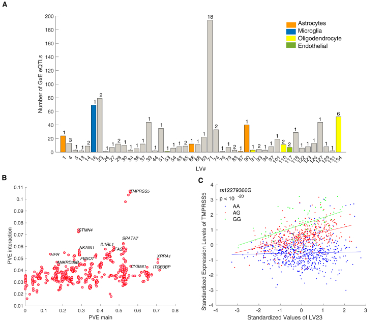 Figure 3