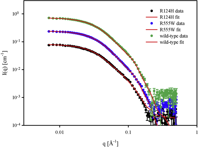 Figure 6