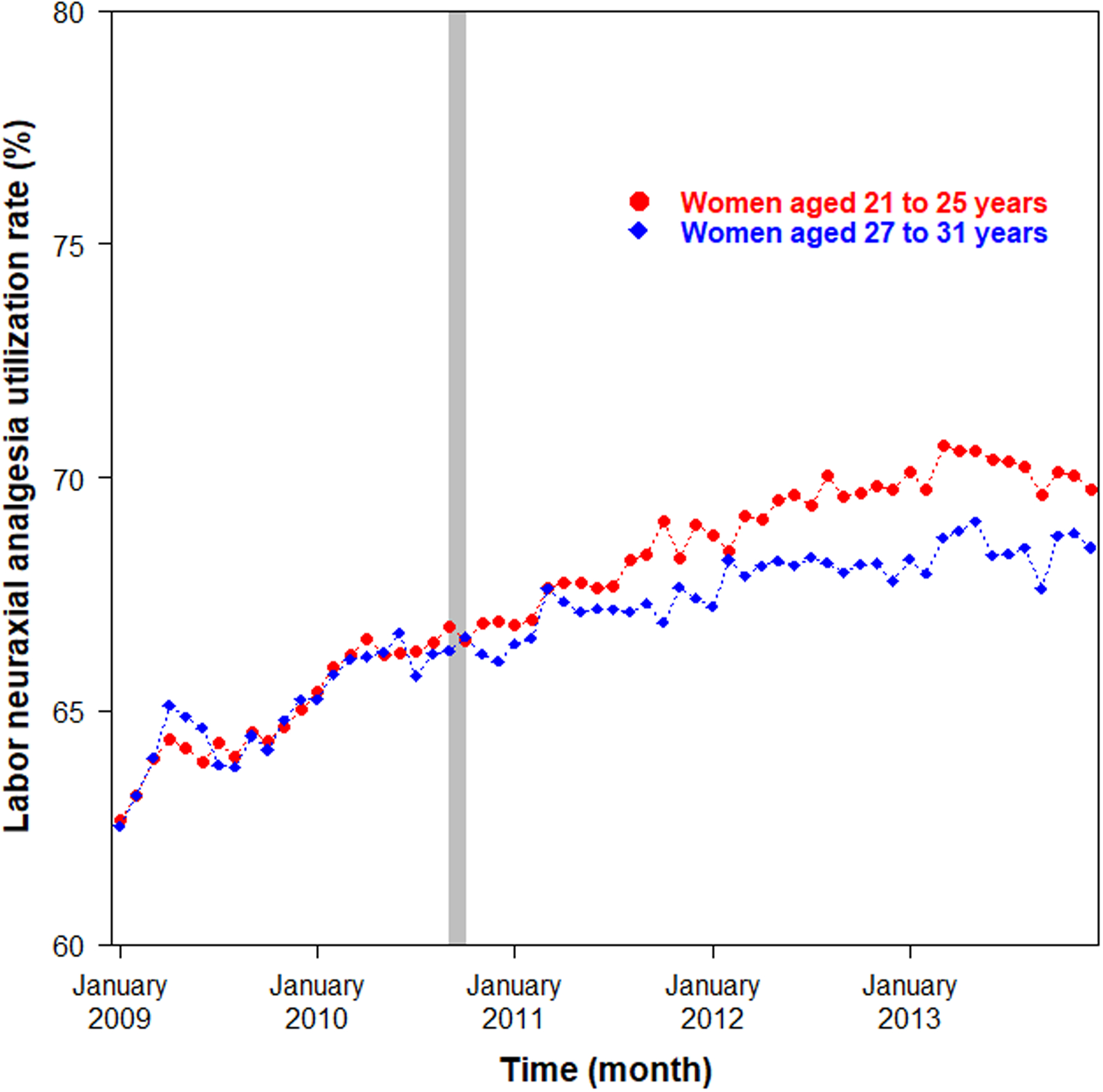 Figure 3: