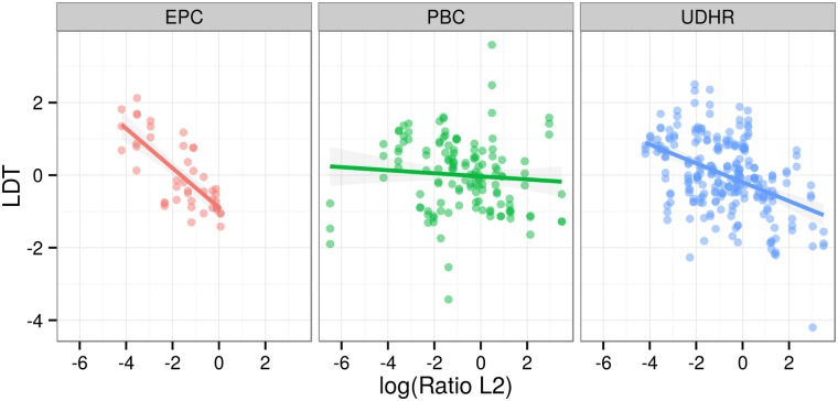 Fig 10