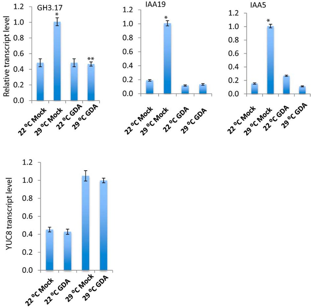 graphic file with name ncomms11677-i1.jpg