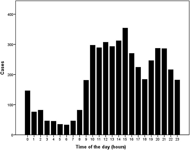 Fig. 1