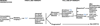 GIST-4