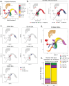 Figure 2—figure supplement 2.