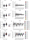 Figure 5—figure supplement 2.