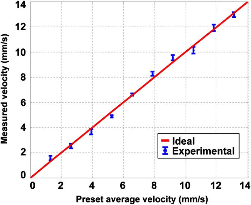 Fig. 8