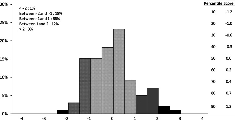 Fig. 4