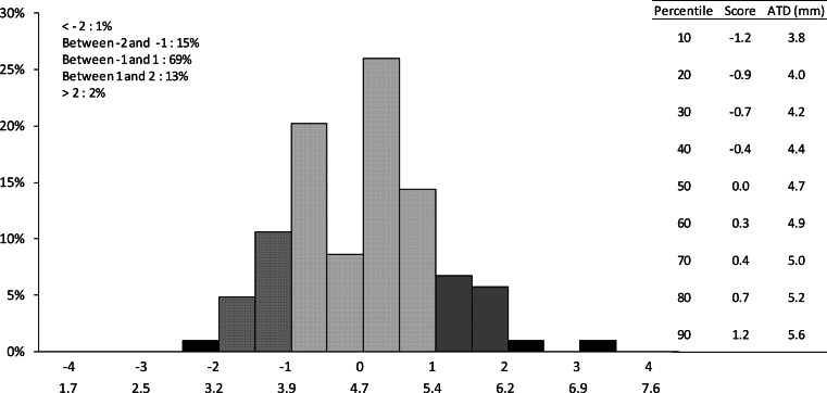 Fig. 3