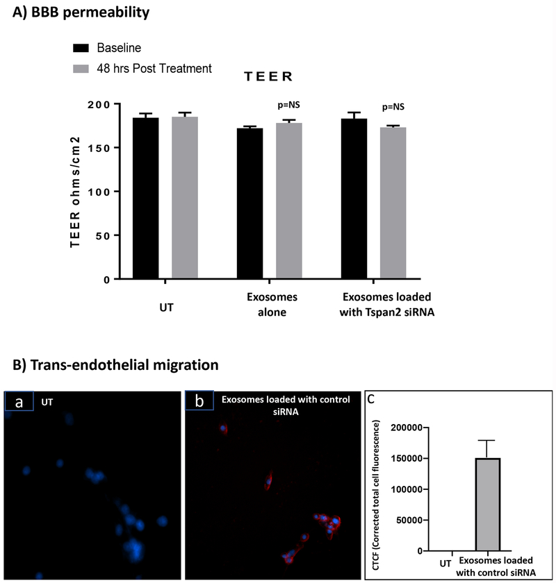 Figure3.