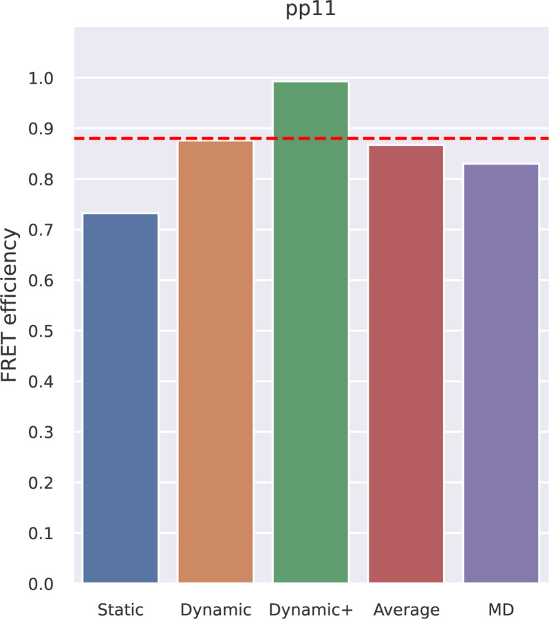 Fig 3.