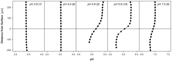 FIG. 4.