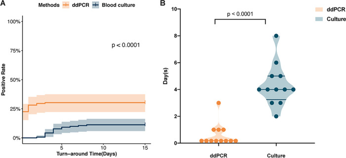 FIG 3