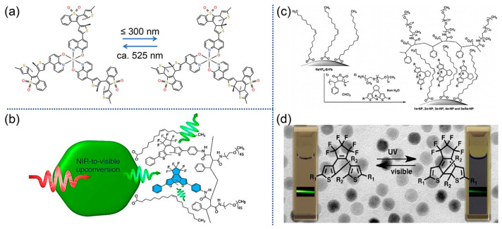 Figure 10