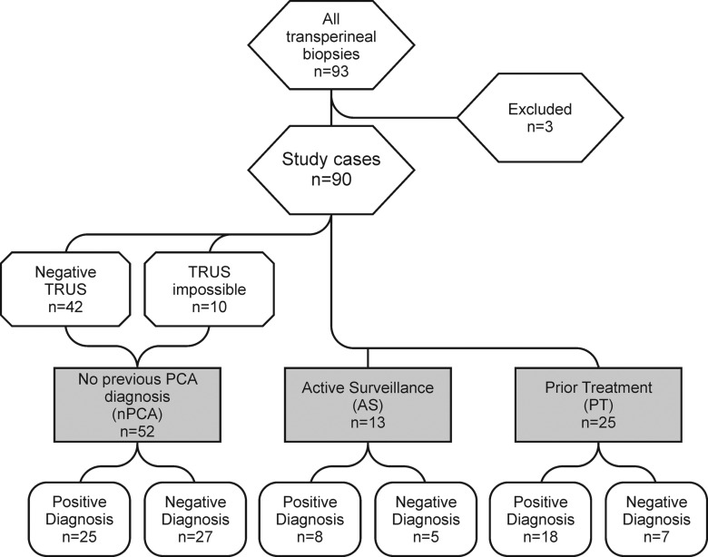 Figure 4: