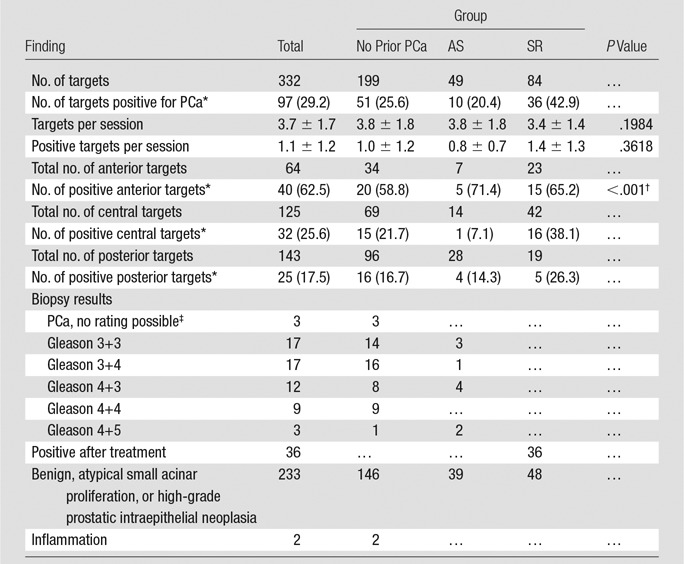 graphic file with name radiol.14140221.tbl3.jpg